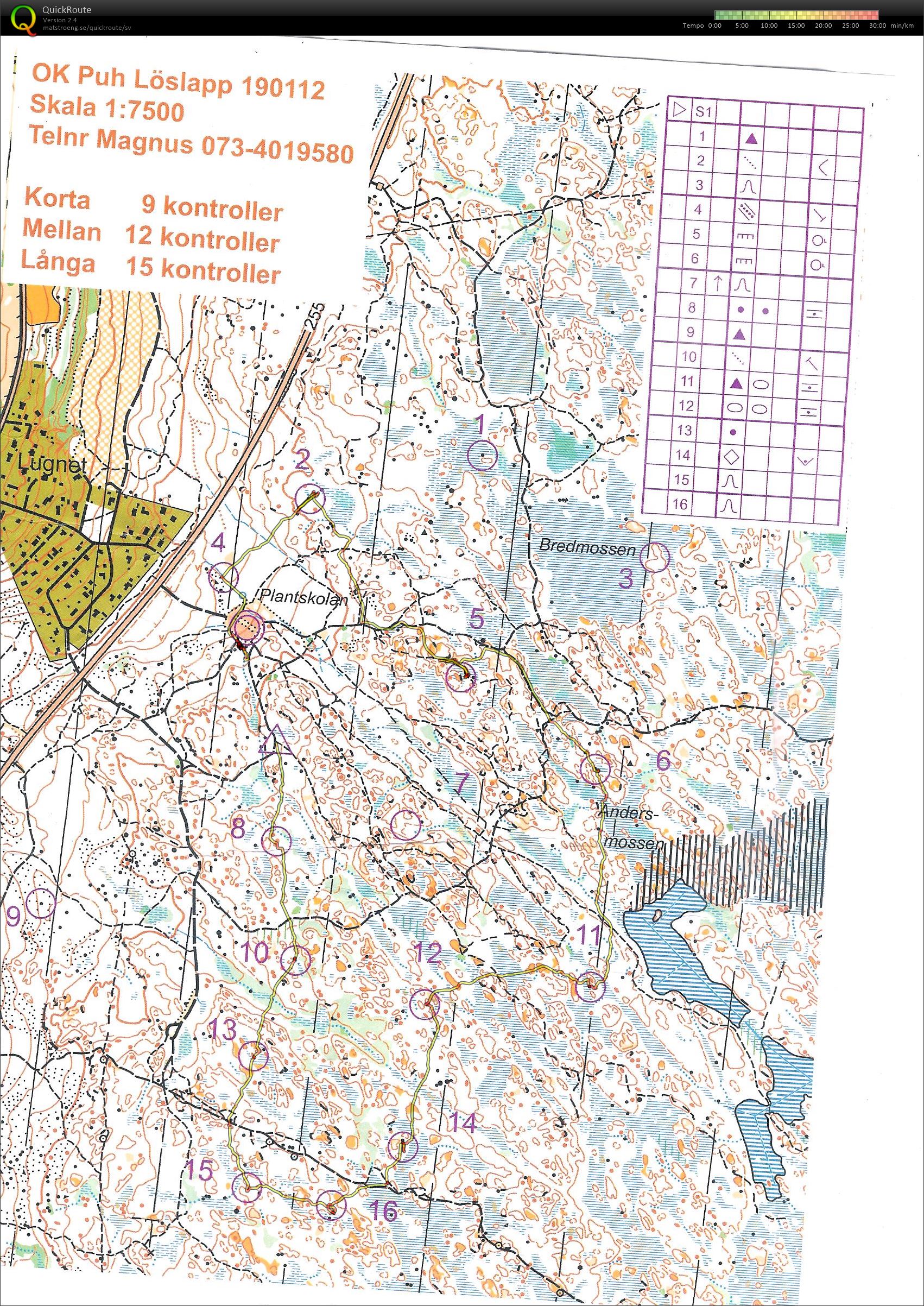 Löslapp/Plantskolan