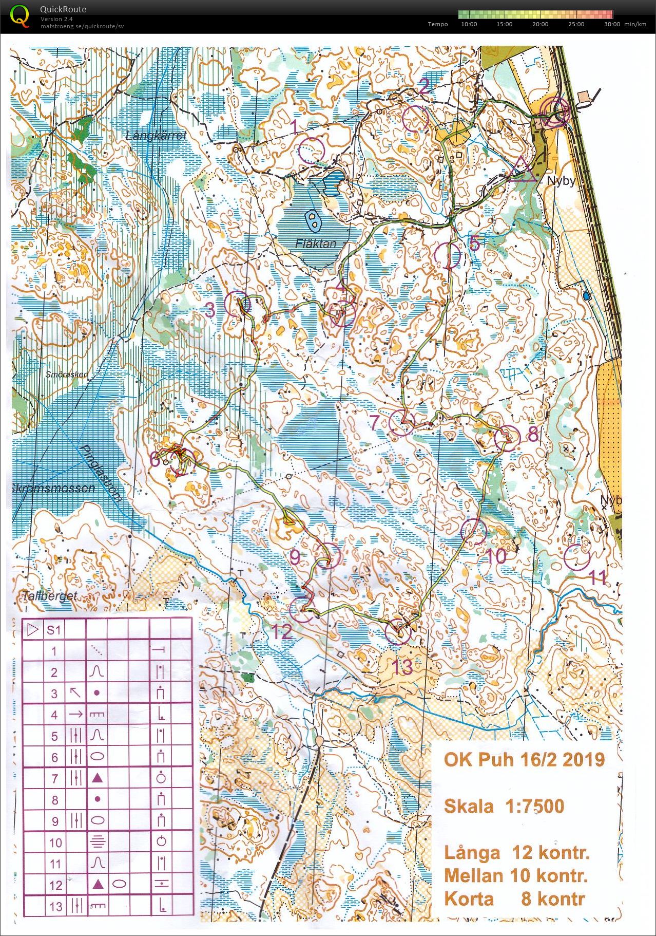 Löslapp Lunsen Nyby