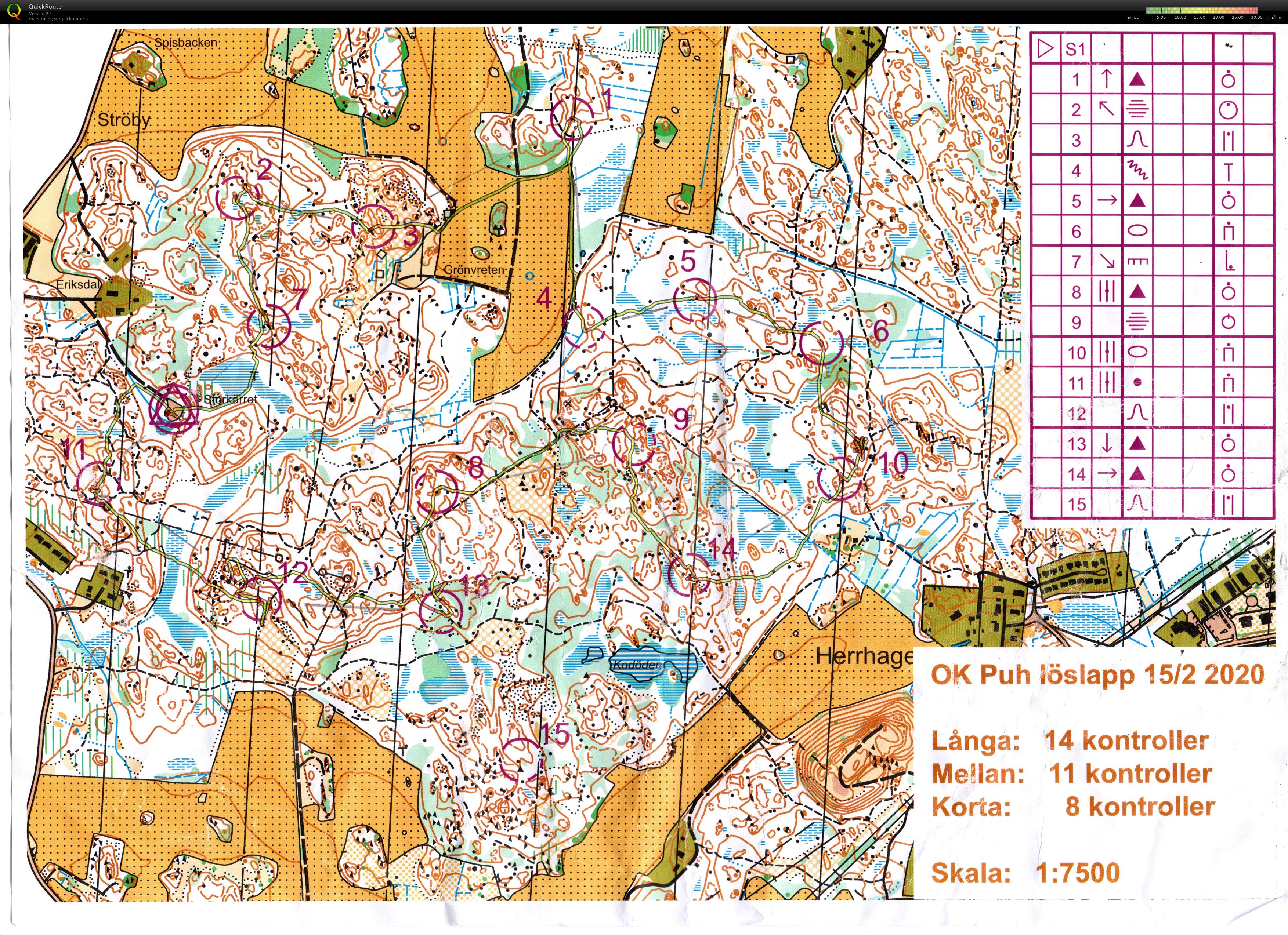 Löslapp Ströbolund