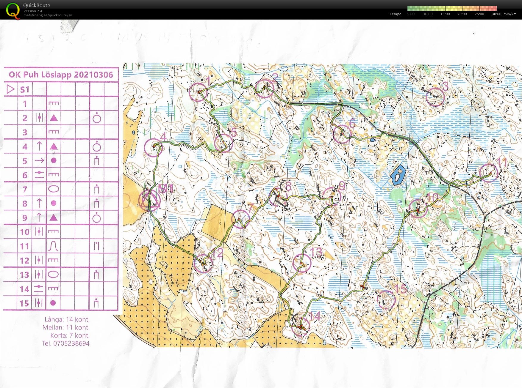 Löslapp Skärfälten