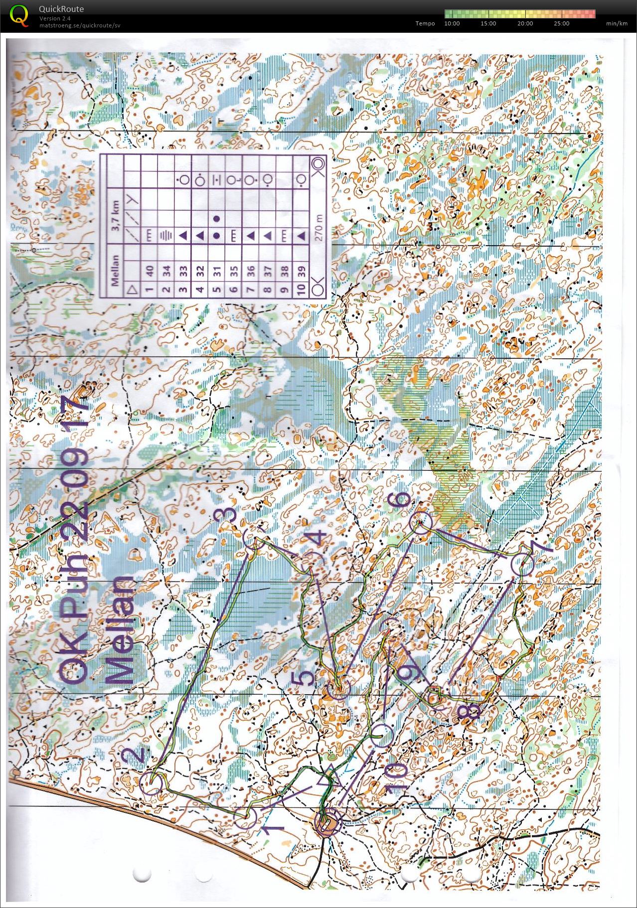 Lunsen i O-ringens spår