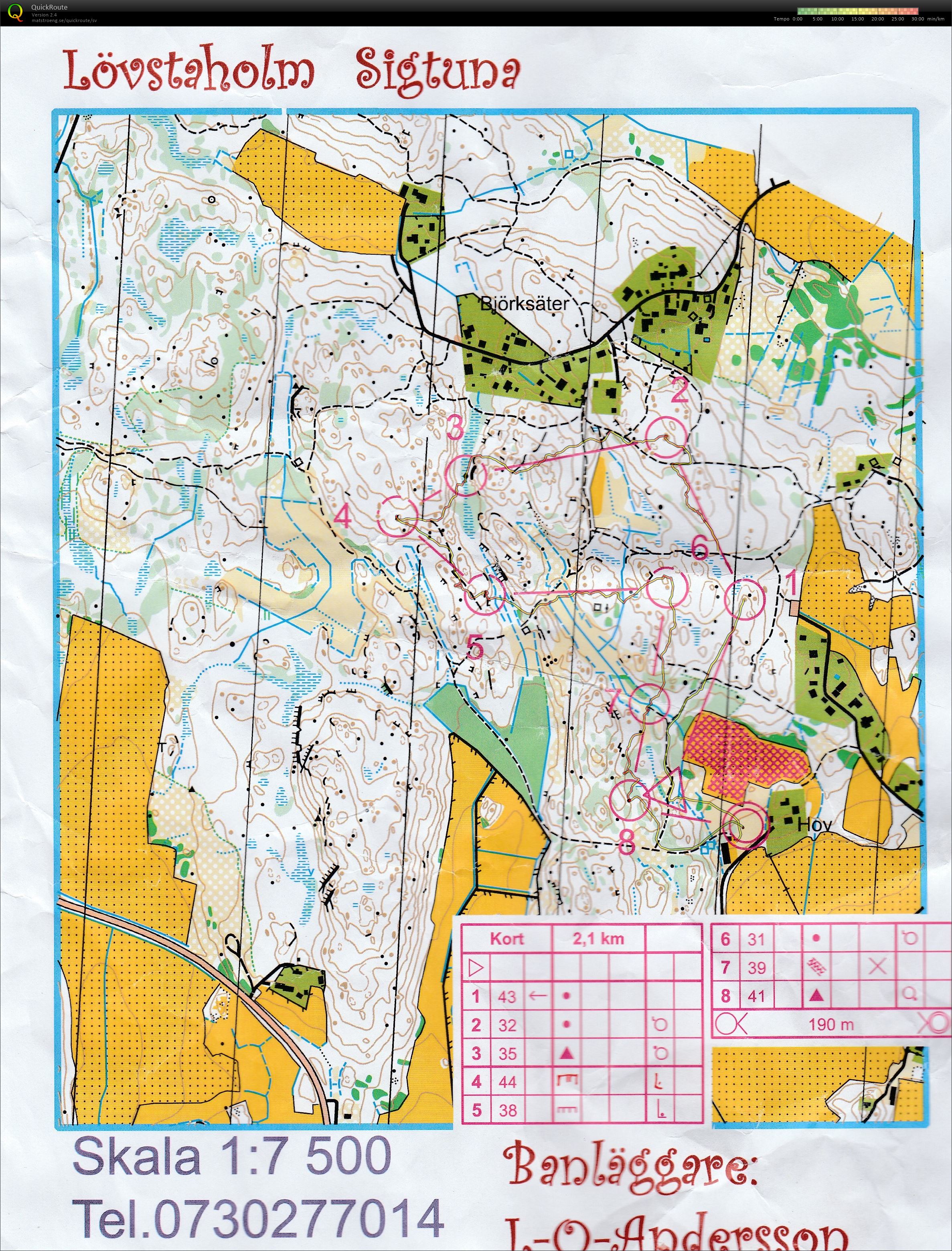 PUH Lövstaholm Sigtuna