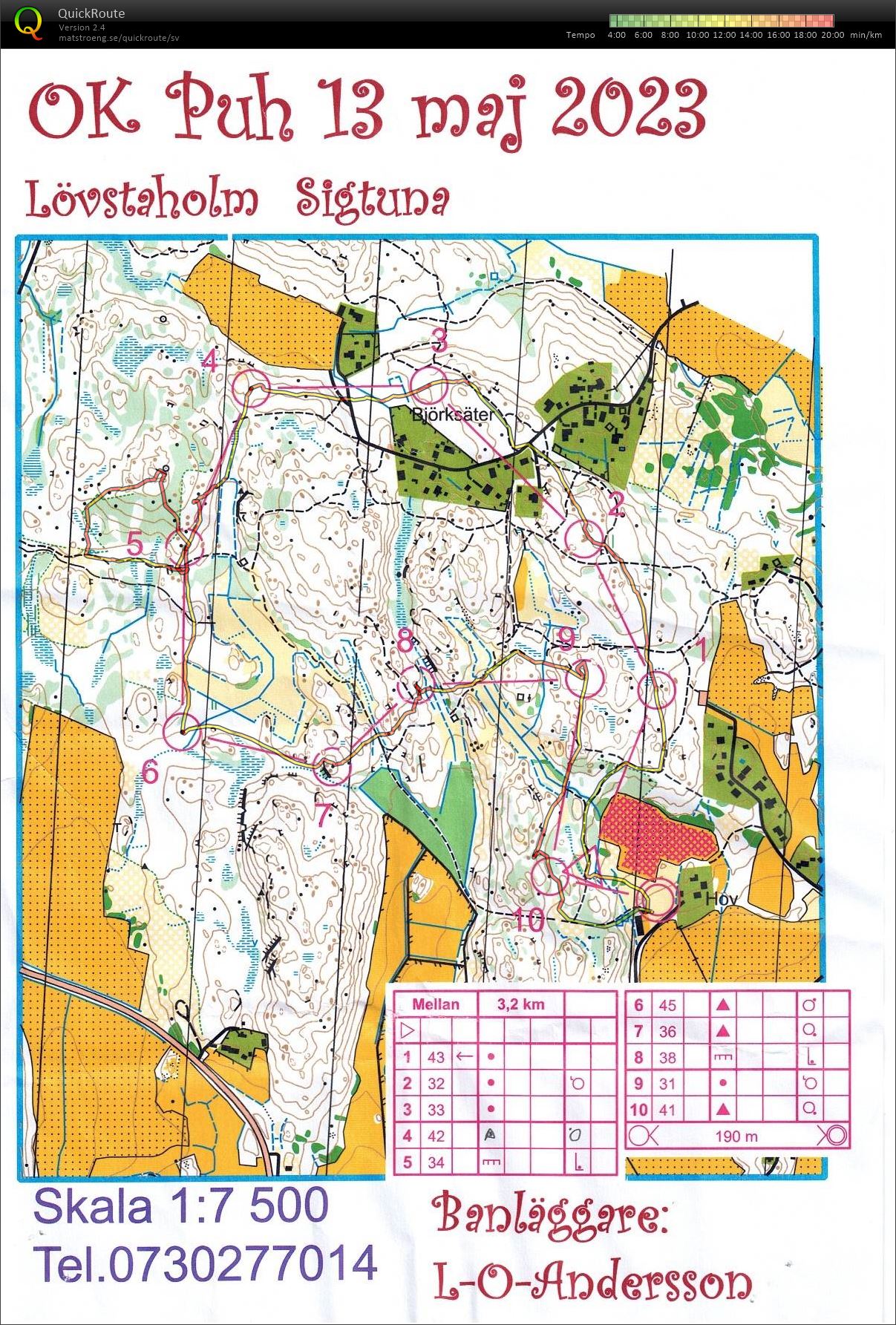 Rundgång i Lövstaholm