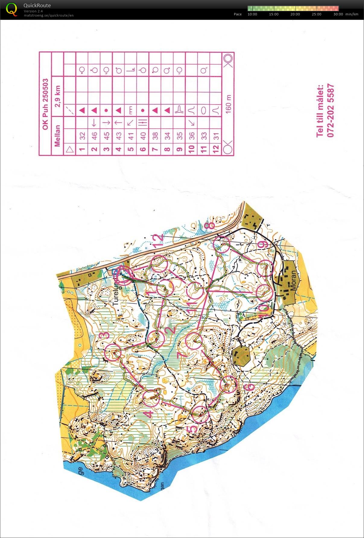 Strävsam stund i Turelund