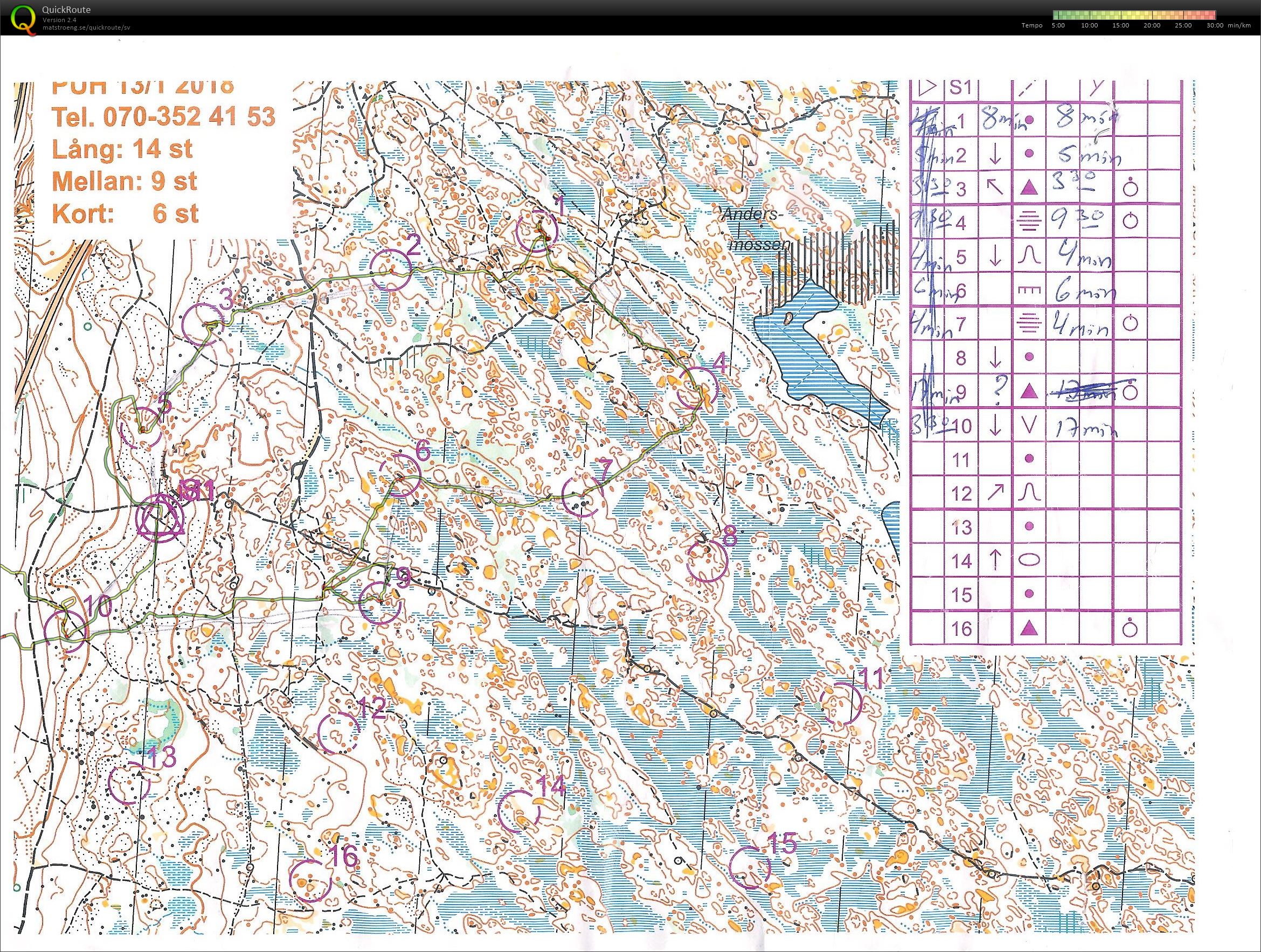 Löslapp/Mellanbanan